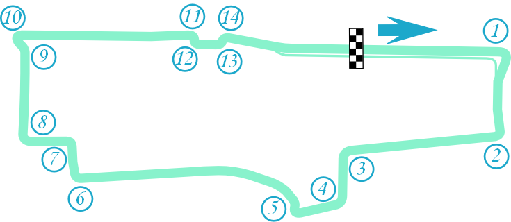 Circuito Callejero De Montreal